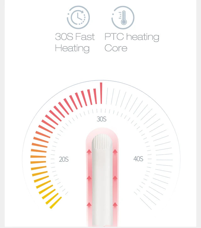 New In Electric Hair Brushes Professional Straightening Brush Hair Comb for Women Hair Straightener Hair Curler Hairbrush